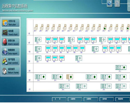 實(shí)驗(yàn)室通風(fēng)集中管理系統(tǒng)